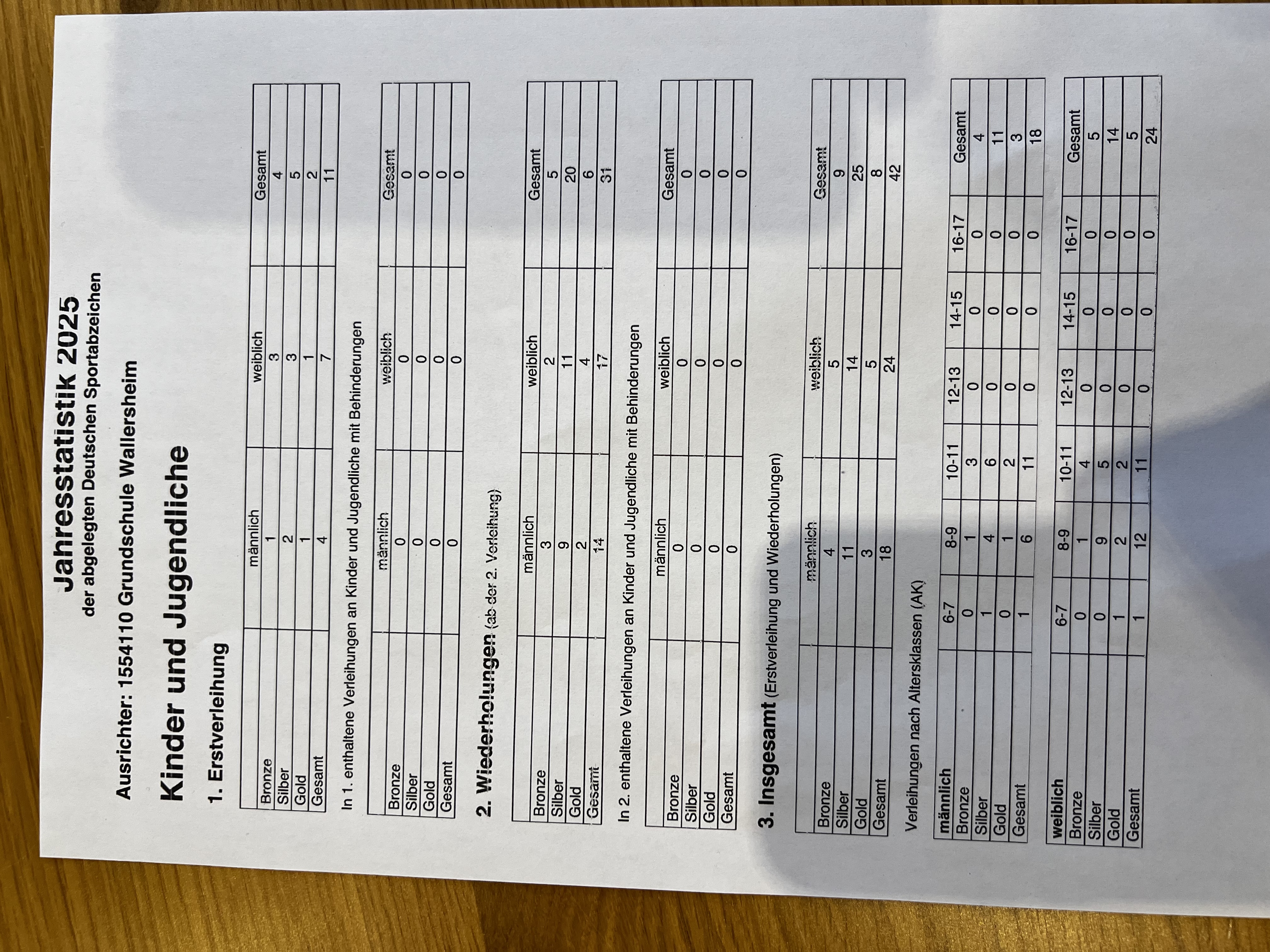 Sportabzeichenwettbewerb